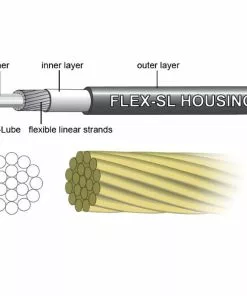 Jagwire Pro Dropper Upgrade Cable Kit -Outlet Bremser Store Jagwire Pro Dropper Upgrade Cable Kit Dropper Seats posts Black PCK600 2
