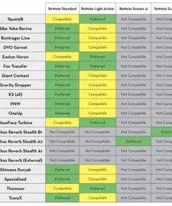 Wolf-tooth Wolf Tooth Remote Dropper Post Lever For Matchmaker X 5 Wolf-tooth Wolf Tooth Remote Dropper Post Lever For Matchmaker X -Outlet Bremser Store Wolf Tooth Remote Dropper Lever for Matchmaker X Dropper Remotes Black WTREMOTEMM 1